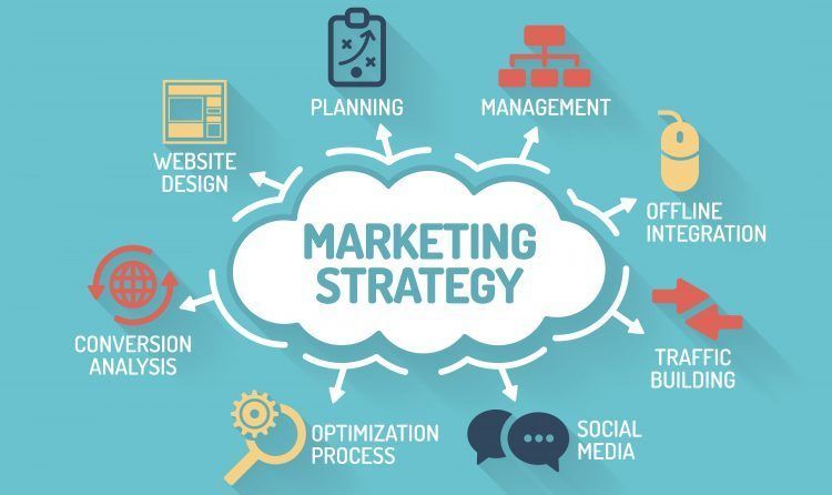 Fases de las estrategias de marketing