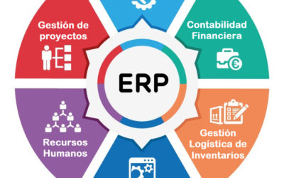 El 70% de las empresas utilizan un ERP en la nube