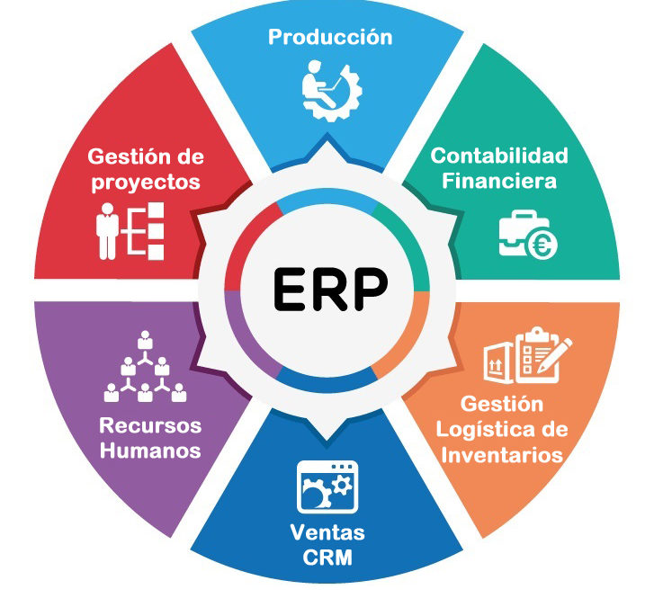 El 70% de las empresas utilizan un ERP en la nube