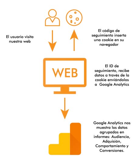 Qué es Goolge Analytics