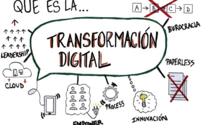 ¿Qué es la transformación digital?