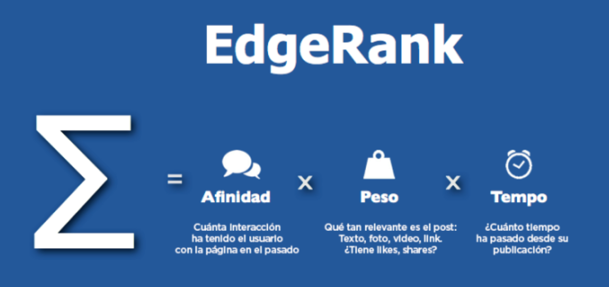 algoritmos en redes sociales