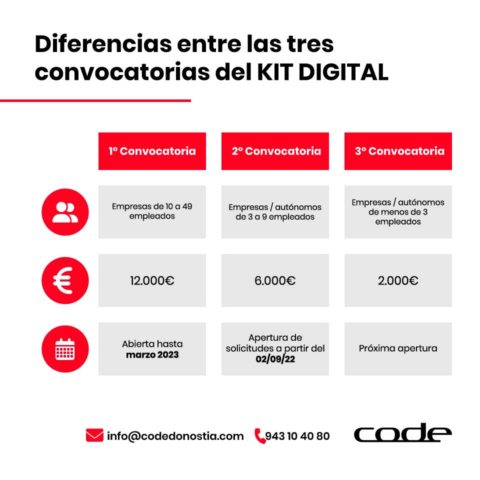 Kit Digital Gipuzkoa: se amplia el plazo - Code donostia